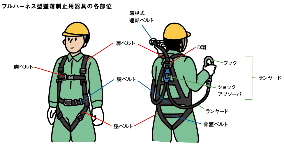 型 制止 用 ハーネス フル 器具 墜落