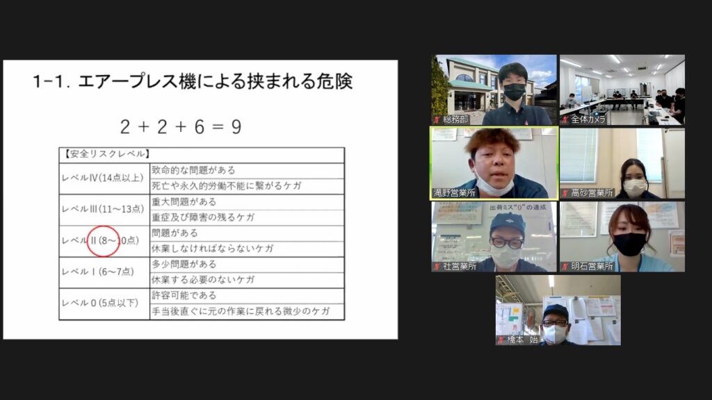 2021年安全衛生大会